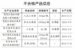 5批次食品抽检不合格 “陈酿老农垦酒”检出甜蜜素 - 哈尔滨新闻网