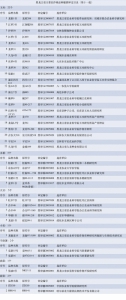 我省对38个农作物品种撤销审定 下月起停止经营和推广 - 人民政府主办