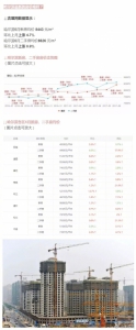 哈尔滨最新房价数据出炉 附全国70城房价对比表 - 新浪黑龙江