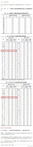 哈尔滨最新房价数据出炉 附全国70城房价对比表 - 新浪黑龙江