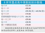 8所市重点高中统招分数线公布 - 哈尔滨新闻网