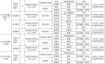 哈尔滨南岗招聘160名教师 包括继红花园等名校 - 新浪黑龙江