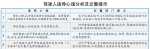 电子眼高清远距离实时拍违停 - 哈尔滨新闻网