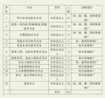 哈尔滨一大波事业单位招人 共计375个名额 - 新浪黑龙江