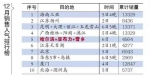 哈尔滨唯一上榜12月全国最热冰雪旅游目的地 - 新浪黑龙江