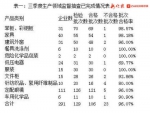 哈尔滨三季度抽检合格率公布 电线电缆是“重灾区” - 新浪黑龙江