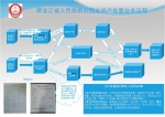 资产处置相关事项一次性告知单 - 检察