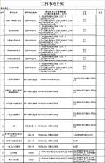 工作事项台账

—— - 检察