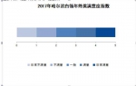 2017 年哈尔滨白领年终奖平均达 5349 元 - 新浪黑龙江