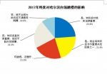 孝敬长辈和储蓄是年终奖的主要使用方式 - 新浪黑龙江