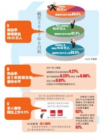 哪个行业最缺人 黑龙江省发布就业指南帮你找工作 - 新浪黑龙江