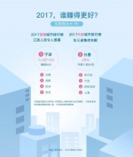 2017中国人睡眠白皮书发布 冰城失眠人比例全国第二 - 新浪黑龙江