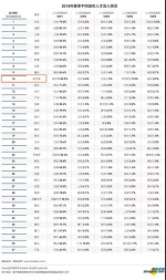 冰城求职竞争指数全国第10 给你N个留在哈尔滨的理由 - 新浪黑龙江