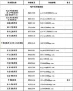 黑龙江严查校外培训机构违规 哈市公布20部举报电话 - 新浪黑龙江