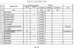 关于四煤城、龙煤集团煤炭行业淘汰落后产能关闭煤矿的公告 - 人民政府主办