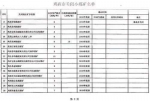 关于四煤城、龙煤集团煤炭行业淘汰落后产能关闭煤矿的公告 - 人民政府主办