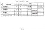 关于四煤城、龙煤集团煤炭行业淘汰落后产能关闭煤矿的公告 - 人民政府主办