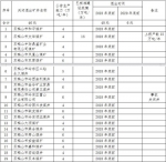 关于四煤城、龙煤集团煤炭行业淘汰落后产能关闭煤矿的公告 - 人民政府主办