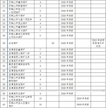 关于四煤城、龙煤集团煤炭行业淘汰落后产能关闭煤矿的公告 - 人民政府主办