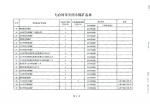 关于四煤城、龙煤集团煤炭行业淘汰落后产能关闭煤矿的公告 - 人民政府主办