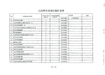 关于四煤城、龙煤集团煤炭行业淘汰落后产能关闭煤矿的公告 - 人民政府主办