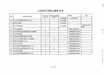 关于四煤城、龙煤集团煤炭行业淘汰落后产能关闭煤矿的公告 - 人民政府主办