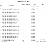 关于四煤城、龙煤集团煤炭行业淘汰落后产能关闭煤矿的公告 - 人民政府主办