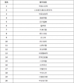 黑龙江3家法院入选全国政法新媒体优秀账号 - 法院