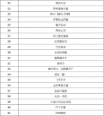 黑龙江3家法院入选全国政法新媒体优秀账号 - 法院