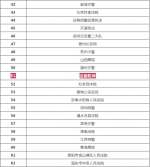 黑龙江3家法院入选全国政法新媒体优秀账号 - 法院