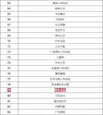 黑龙江3家法院入选全国政法新媒体优秀账号 - 法院