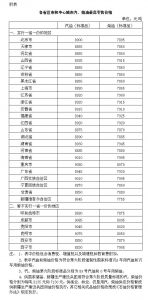 国内成品油价格按机制上调 - 发改委