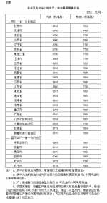 国内成品油价格按机制下调 - 发改委