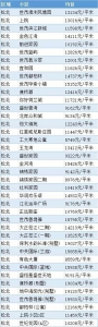 最新：哈尔滨七月各区房价出炉 你离买房还有多少距离 - 新浪黑龙江