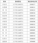 黑龙江省人民政府办公厅公开选调公务员拟进入面试人员名单 - 人民政府主办