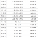 黑龙江省人民政府办公厅公开选调公务员拟进入面试人员名单 - 人民政府主办