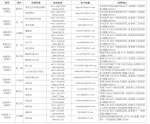 十二届黑龙江省委第六轮巡视第二批次已全部进驻 - 人民政府主办