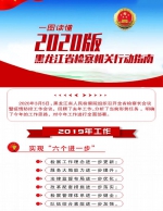 【一图读懂】2020年黑龙江省检察机关行动指南 - 检察