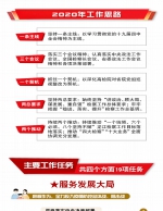 【一图读懂】2020年黑龙江省检察机关行动指南 - 检察