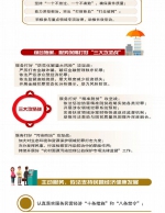 【一图读懂】2020年黑龙江省检察机关行动指南 - 检察