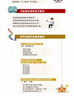 【一图读懂】2020年黑龙江省检察机关行动指南 - 检察