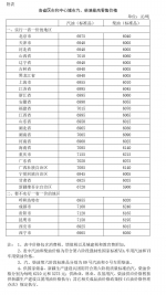 国内成品油价格按机制上调 - 发改委