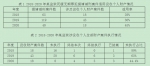 【检察实务】监狱提请罪犯减刑案件涉及附加没收个人全部财产执行情况的分析研究 - 检察