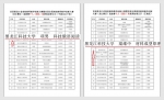 我校教师在首届黑龙江省高校教师教学创新大赛中获奖 - 科技大学