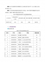 我校图书馆发布《2020年度图书馆数据分析报告》 - 科技大学