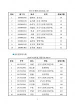 我校图书馆发布《2020年度图书馆数据分析报告》 - 科技大学