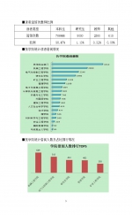 我校图书馆发布《2020年度图书馆数据分析报告》 - 科技大学