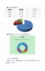 我校图书馆发布《2020年度图书馆数据分析报告》 - 科技大学