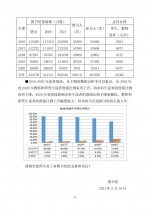 我校图书馆发布《2020年度图书馆数据分析报告》 - 科技大学