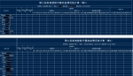 黑龙江省检察机关：以信息技术推动教育整顿走实走深走稳 - 检察